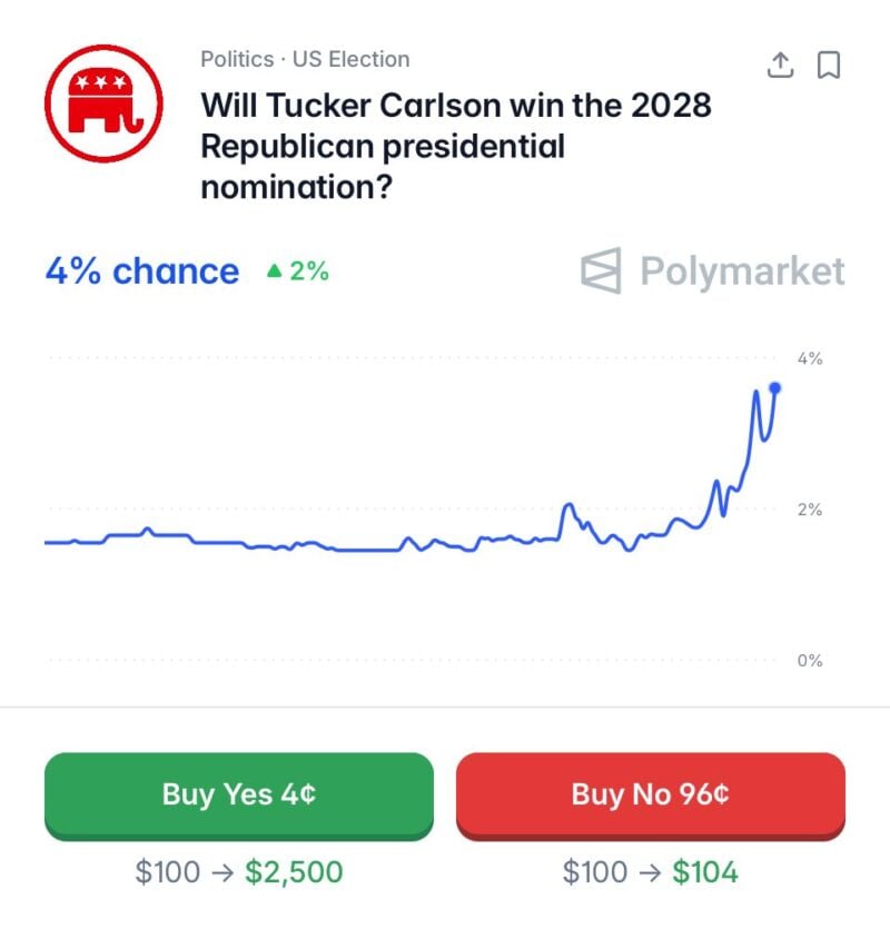 Image for the Tweet beginning: BREAKING: Tucker Carlson’s 2028 Presidential